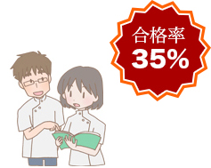 合格率35％